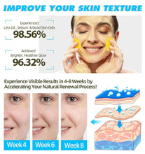 Load image into Gallery viewer, Turmeric Cleansing Pads, Kojic Acid & Turmeric Cleansing Pads for Dark Spots, Turmeric Pads Infused Cotton Exfoliating Pads, Turmeric Kojic Pads for Face, Helps Balance Skin Oil.
